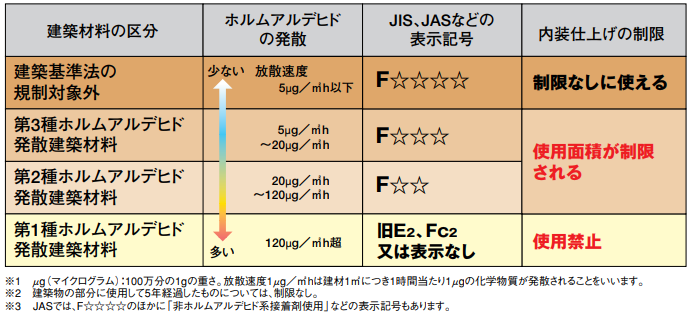 高気密な家を建てたい方 シックハウス症候群をご存知ですか 家づくり学校 福山校 アドバイザーブログ