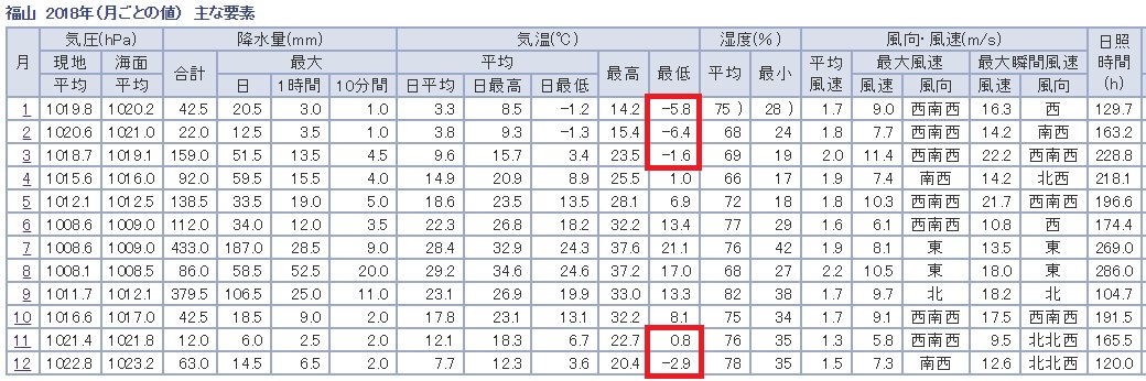 衝撃 実は新潟市より寒い福山市 家の性能は大丈夫 家づくり学校 福山校 アドバイザーブログ 衝撃 実は新潟市より寒い福山市 家の性能は大丈夫 家づくり学校 福山校 アドバイザーブログ
