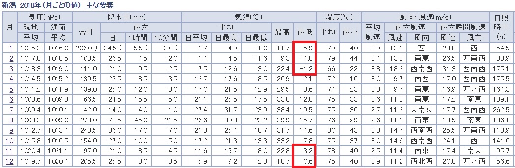 衝撃 実は新潟市より寒い福山市 家の性能は大丈夫 家づくり学校 福山校 アドバイザーブログ