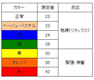 豆知識 リラックスできる空間色とは 家づくり学校 福山校 アドバイザーブログ