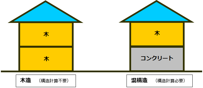 アドバイザーのマイホーム計画 第15話 構造計算が必要な家なの 家づくり学校 福山校 アドバイザーブログ