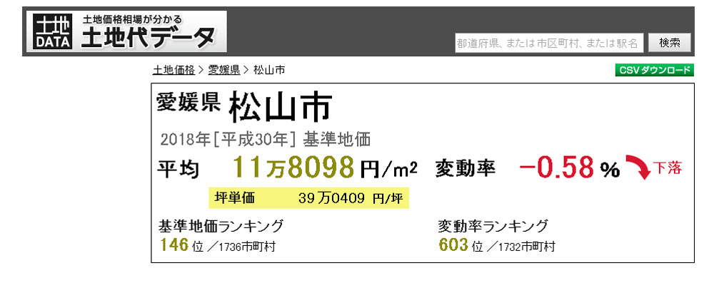 土地探し 便利なツール Webサイト を利用しよう 家づくり学校 松山校 アドバイザーブログ 土地探し 便利なツール Webサイト を利用しよう 家づくり学校 松山校 アドバイザーブログ