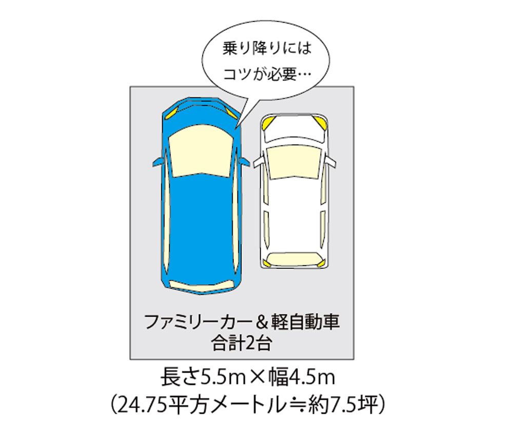 お客様からの質問 駐車スペースで必要な広さはどれくらいでしょうか 家づくり学校 松山校 アドバイザーブログ