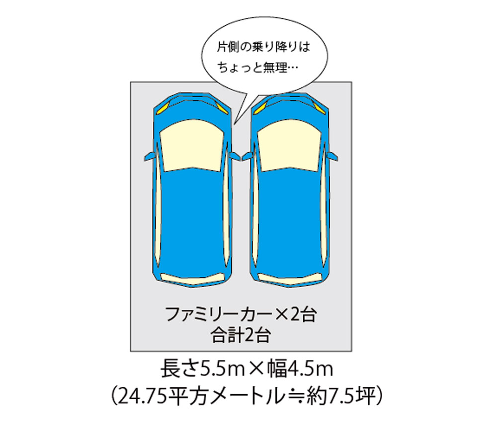 お客様からの質問 駐車スペースで必要な広さはどれくらいでしょうか 家づくり学校 松山校 アドバイザーブログ