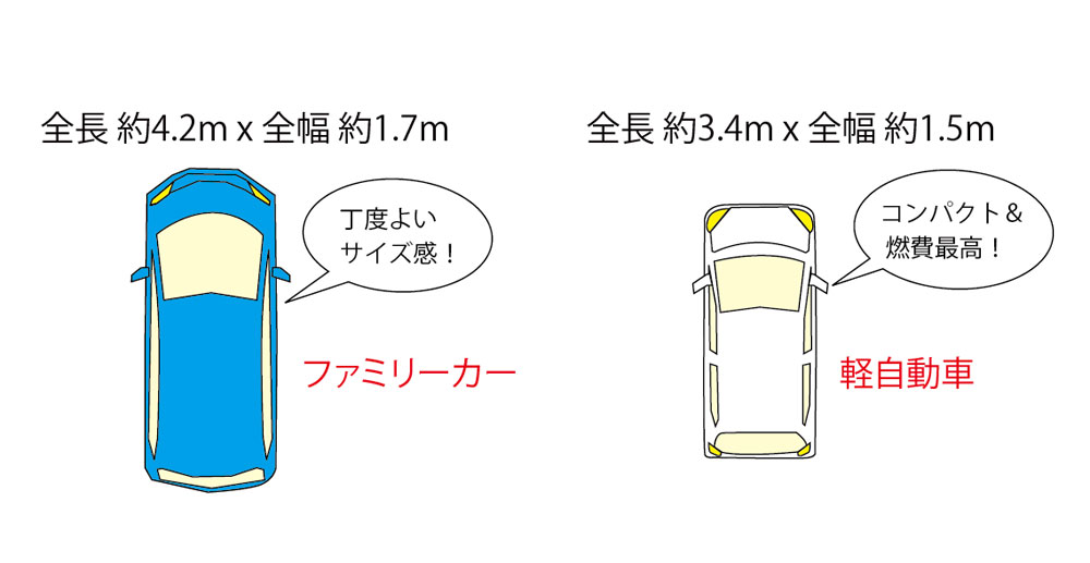 お客様からの質問 駐車スペースで必要な広さはどれくらいでしょうか 家づくり学校 松山校 アドバイザーブログ