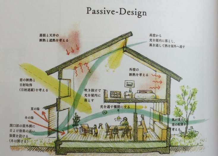 17年住宅トレンド大予測 パッシブ設計とは 家づくり学校 高松校 アドバイザーブログ