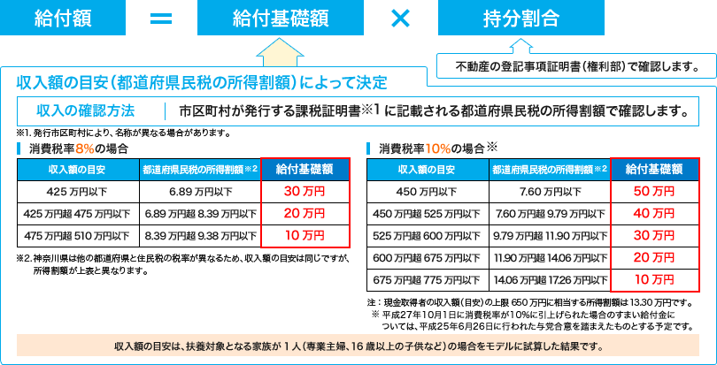 家 間取り ドア 家 間取り ドア