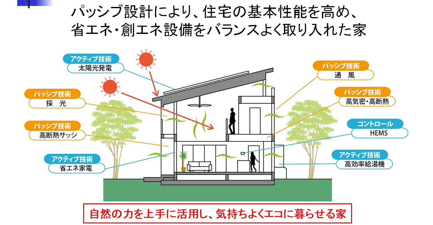 高性能住宅のメリット 家づくり学校 高松校 アドバイザーブログ