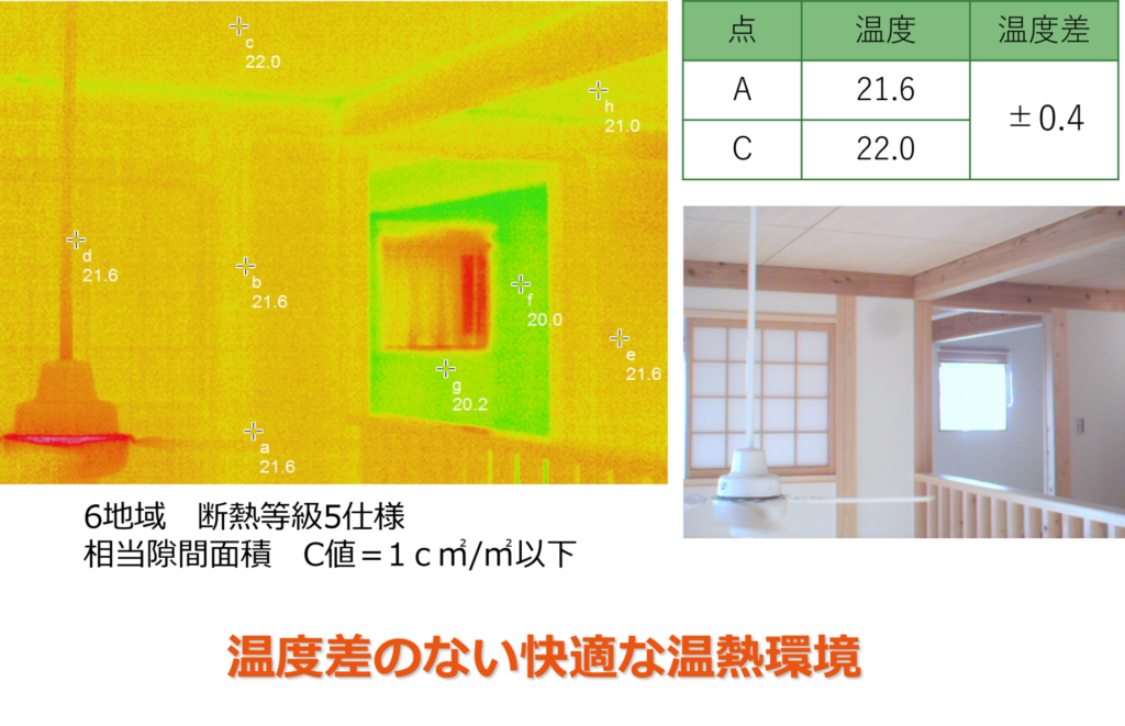 温度差のない全館快適なサーモ画像