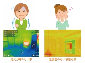 寒々しい室内で凍える女性と快適な室内で心地よい笑顔の女性のイラスト