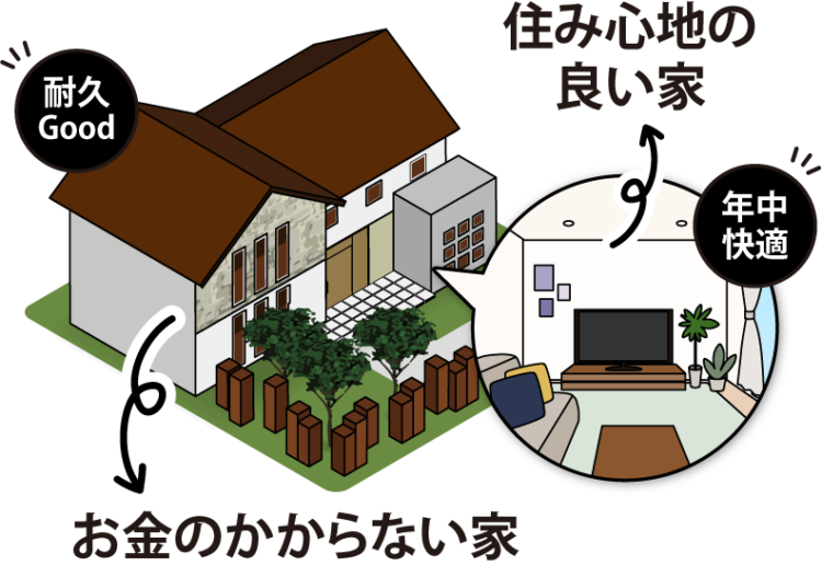 快適でお金のかからない家のイメージ画像