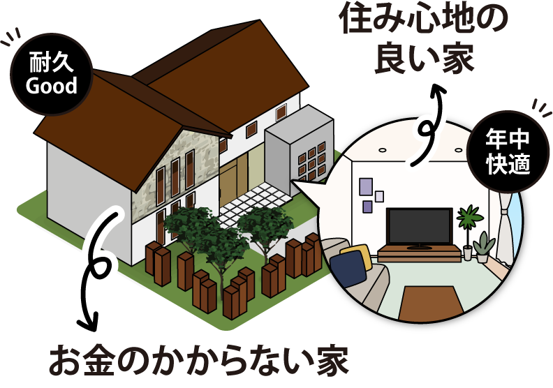 快適でお金のかからない家のイメージ画像