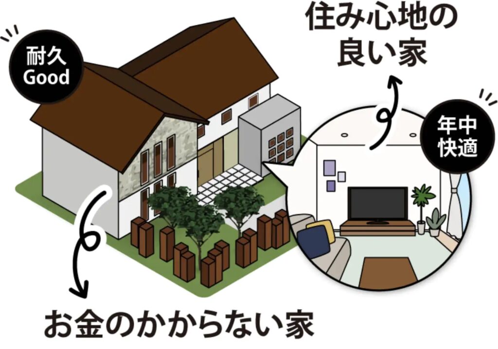 快適・省エネに暮らせる家のイラスト