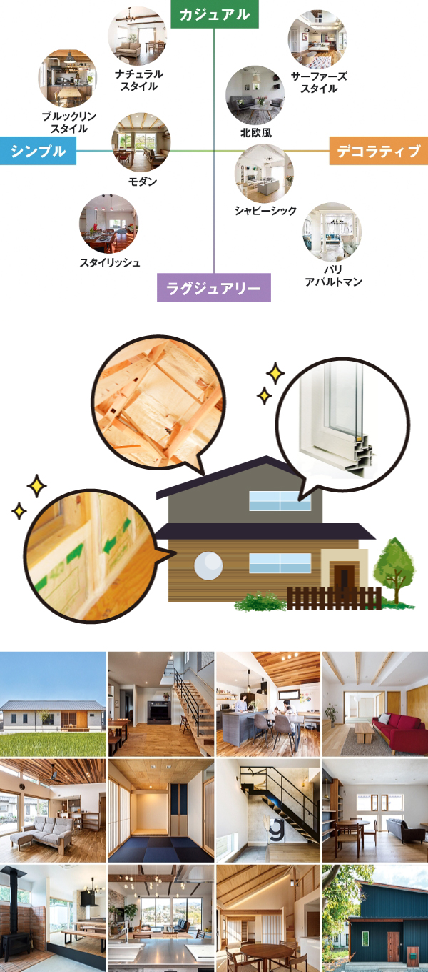 たくさんの家の外観や内観の写真