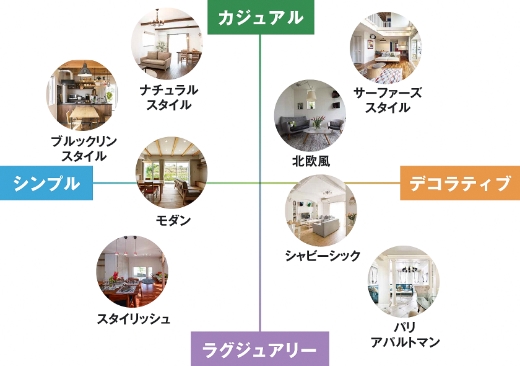 家づくりの要望ヒアリングシート