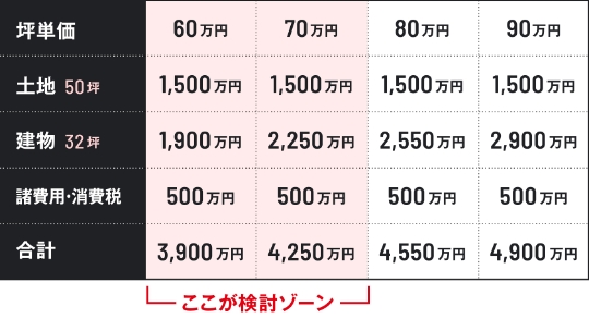 購入シミュレーション(土地&建物)