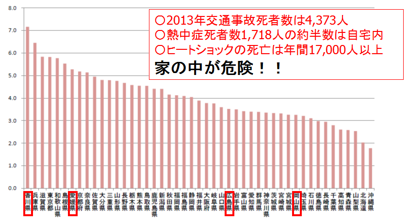 ヒートショック発生件数ワースト1位の香川県…その寒さ対策とは