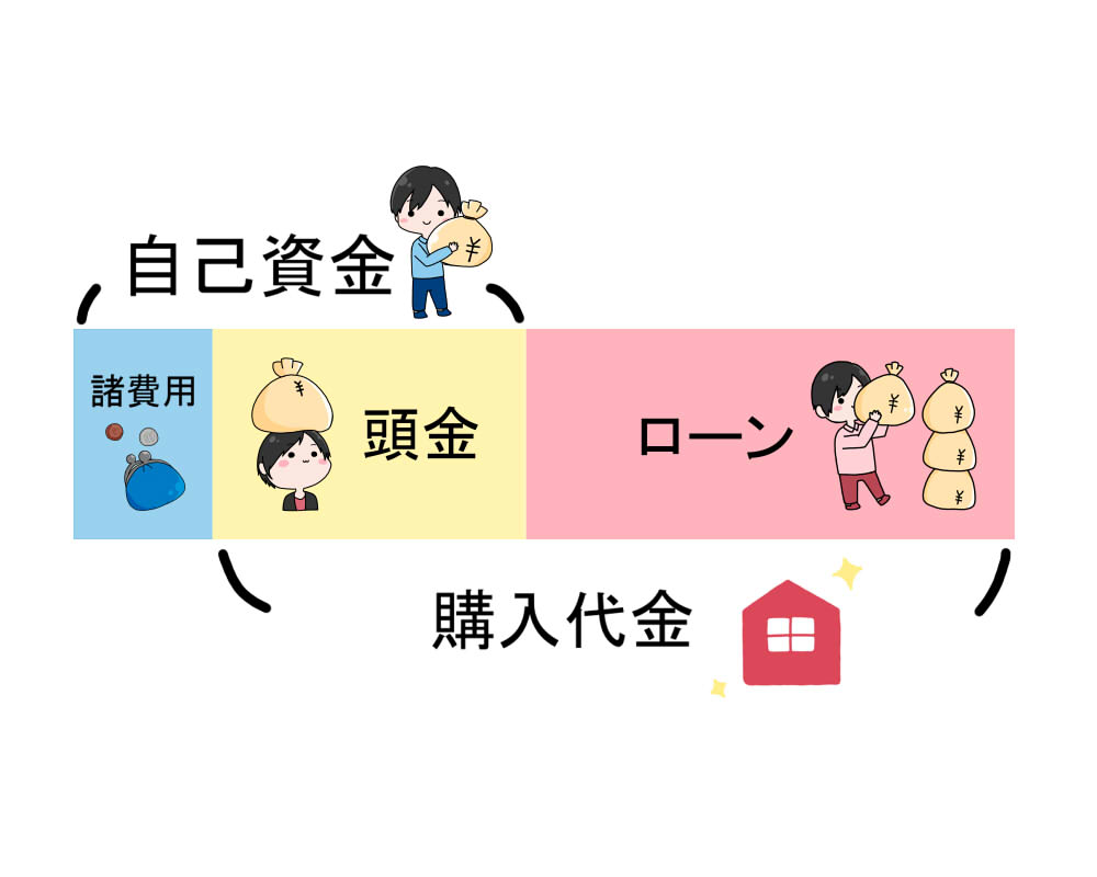 家づくりお金で失敗しないための心得『自己資金は総予算の2割以上』