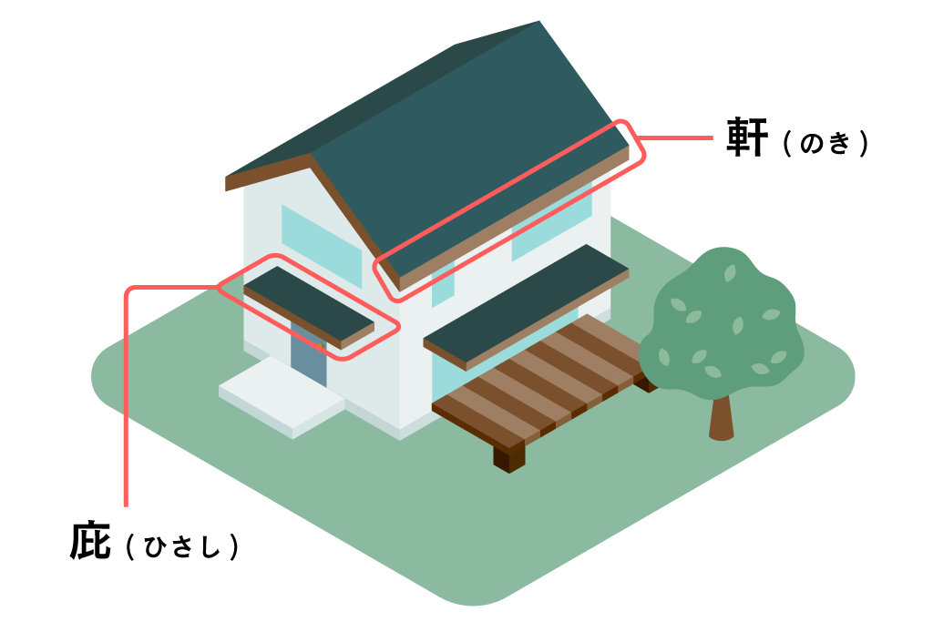 外壁全体を守る軒と開口部を守る庇