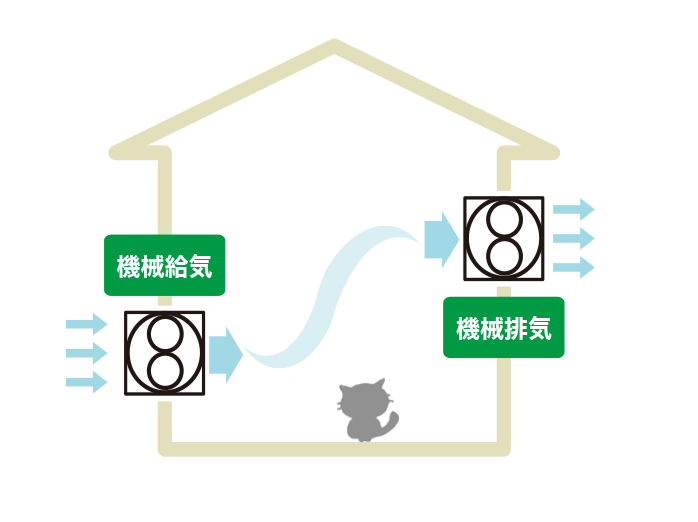 第一種換気のイメージ