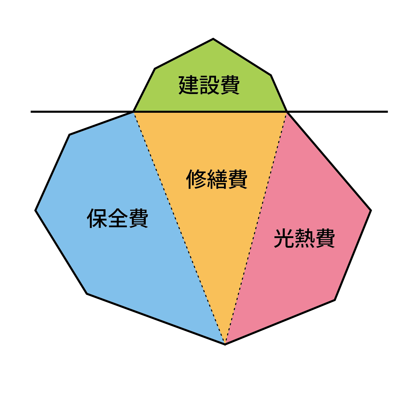 ライフサイクルコスト