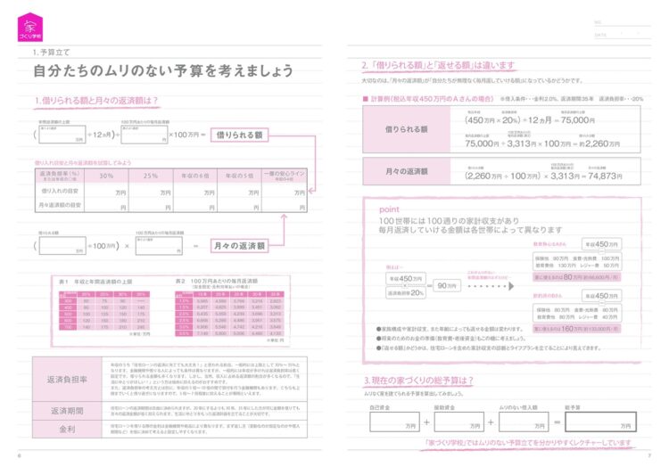 家づくりノートのページの中身：予算について