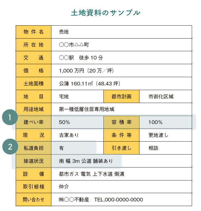 土地資料のサンプル