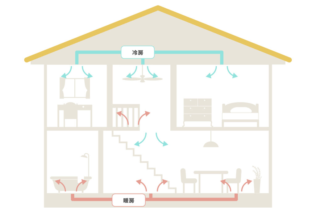 小屋裏・床下エアコン型