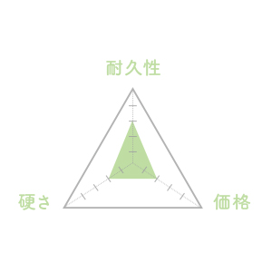 素材「杉」の性能チャート