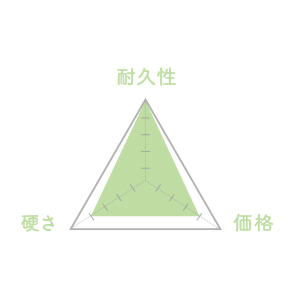 素材「メープル」の性能チャート