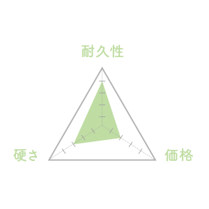 素材「アカシア」の性能チャート