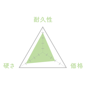 素材「オーク」の性能チャート