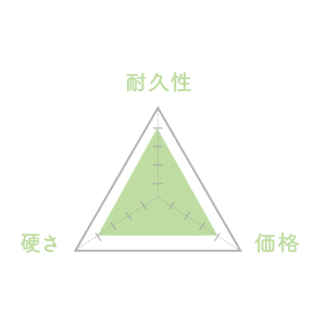 素材「ウォールナット」の性能チャート