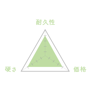 素材「タモ」の性能チャート