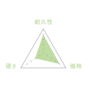 素材「チェリー」の性能チャート