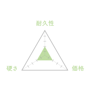 素材「パイン」の性能チャート