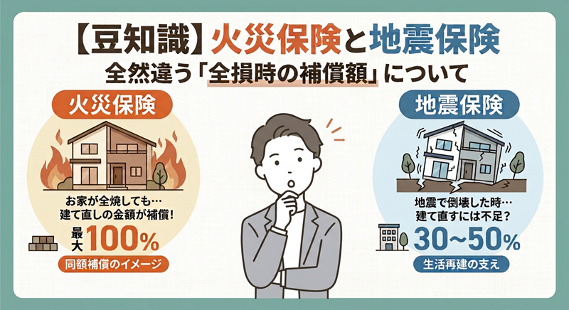 【豆知識】火災保険と地震保険:全然違う「全損時の補償額」について
