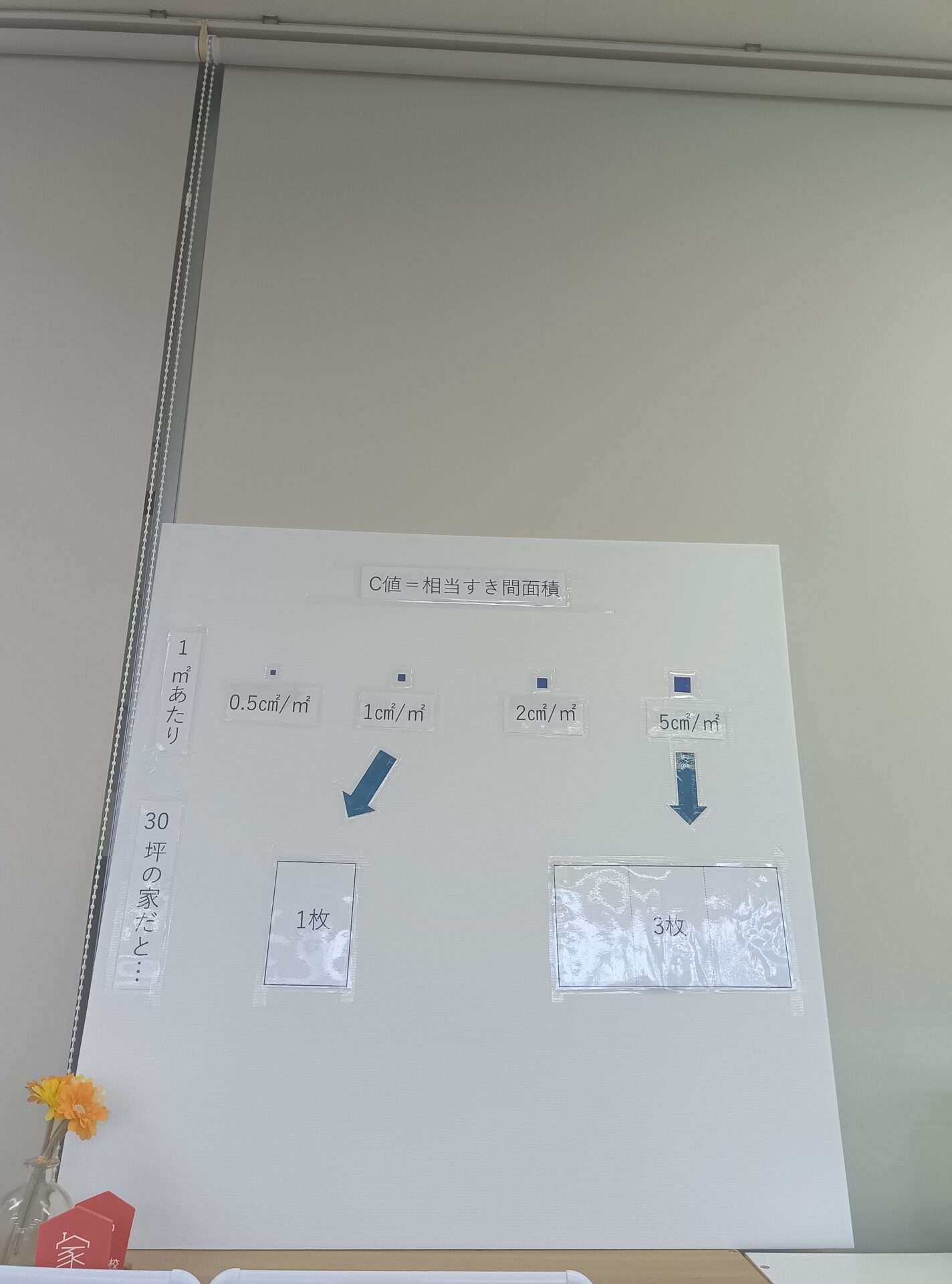最近よく聞く「C値」って何？分かりやすく解説します！